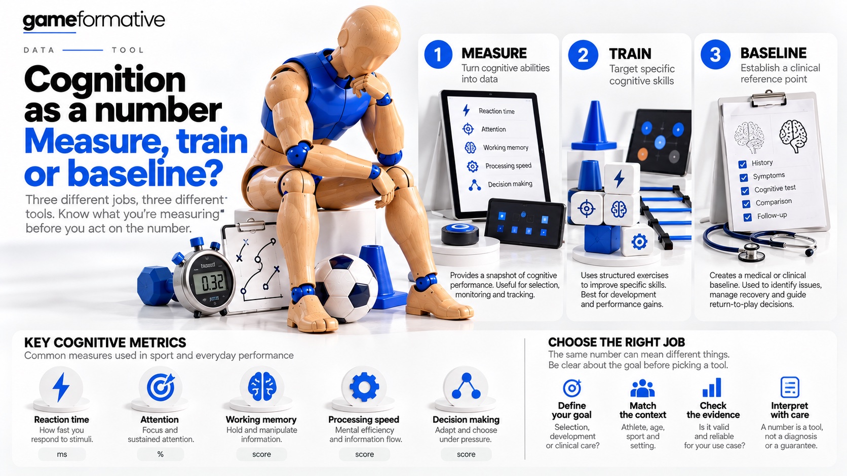 Infographic: Cognition as a number Infographic: Cognition as a number: measure, train or baseline (Data desk)