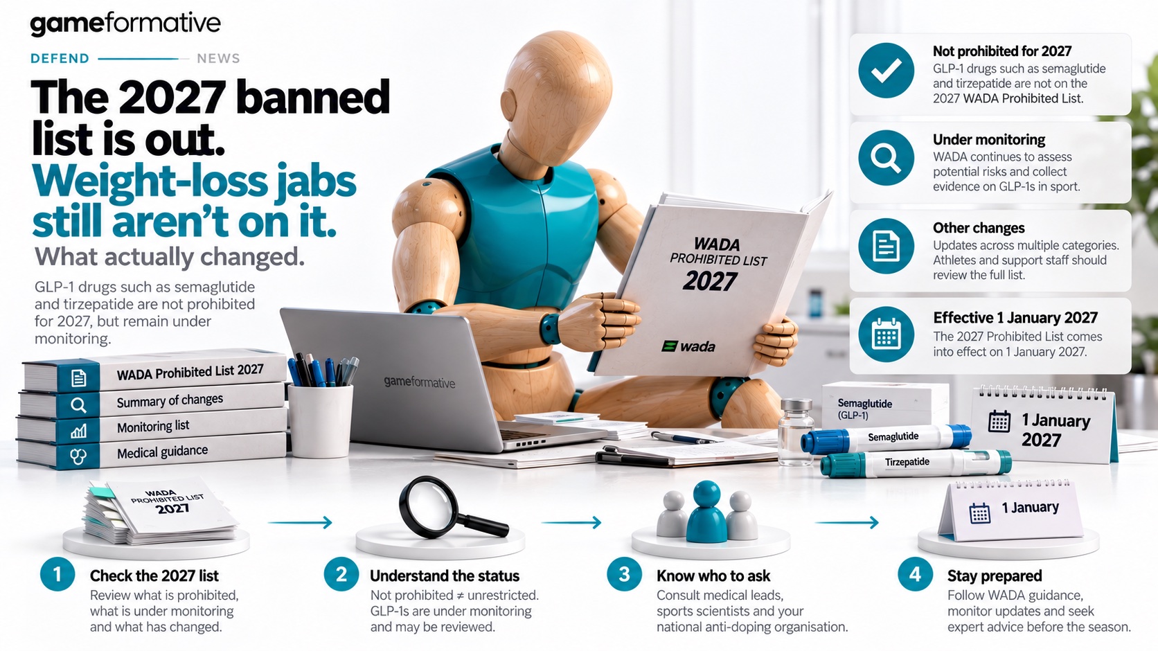 Infographic: not prohibited, monitored, under study Infographic: 2027 banned list out; weight-loss jabs still not prohibited, under monitoring, effective 1 January 2027