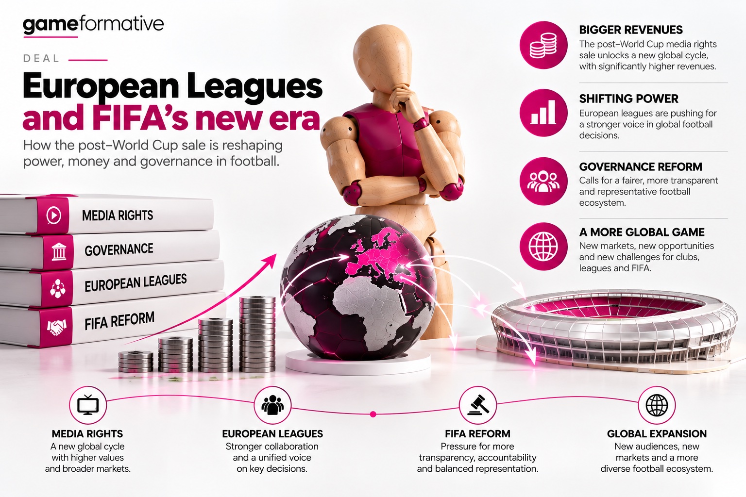 Infographic: European Leagues and FIFA’s new era Infographic: European Leagues and FIFA’s new era: media rights, governance reform, global expansion